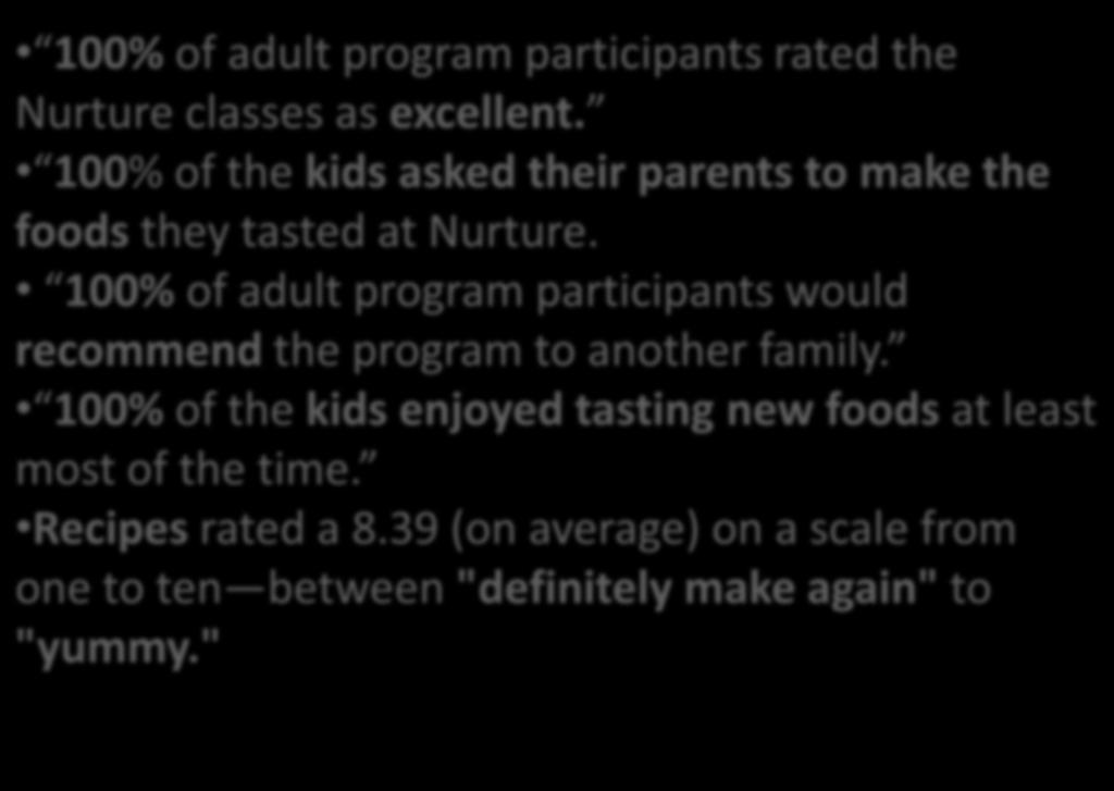 Initial Feedback on our Program 100% of adult program participants rated the