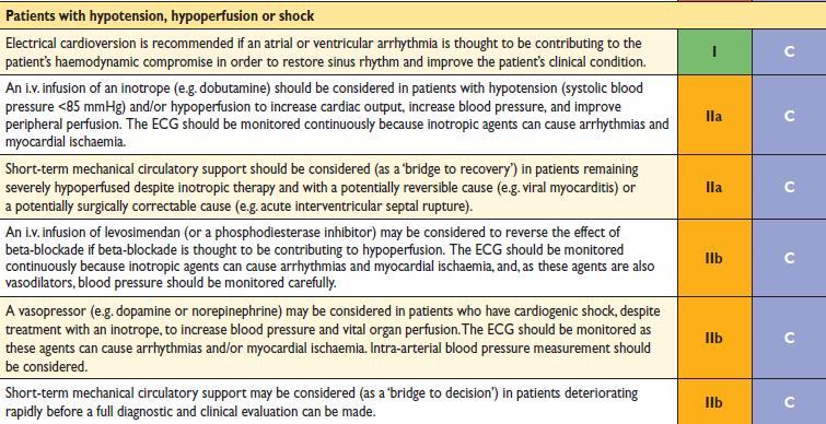 Recommendations for the treatment of patients