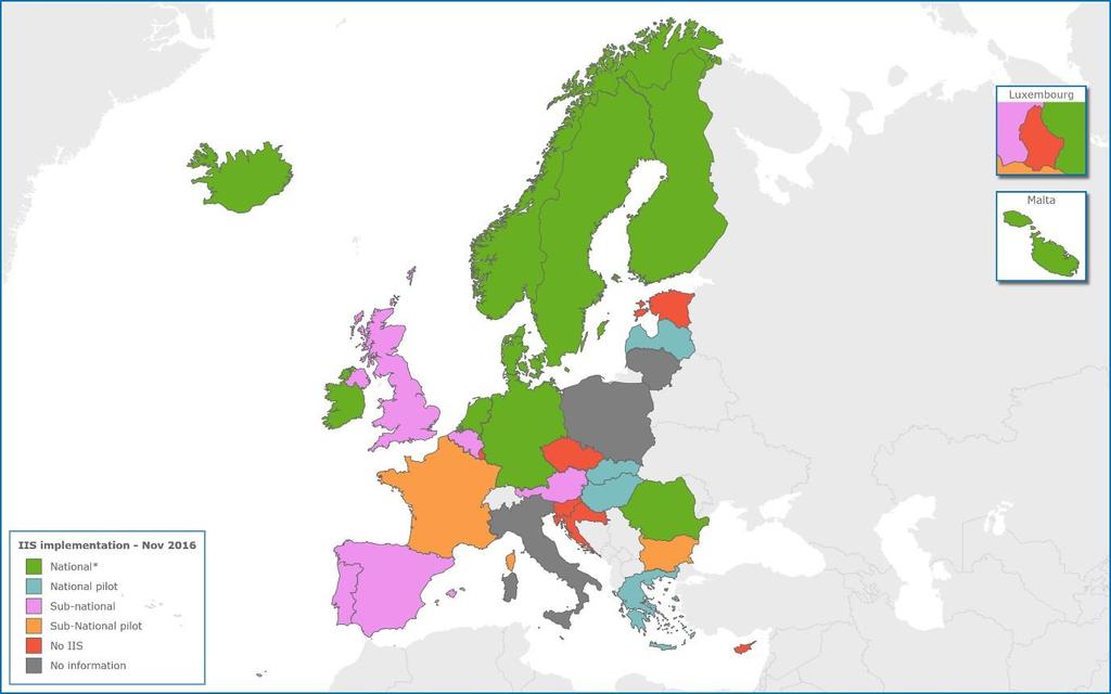 Inventory of IIS in the EU: level of implementation, functionalities, pop.