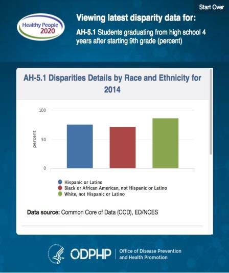 id=11397&lvl=1&lvlid=4 FEATURES View charts and graphs of disparities data at your fingertips.