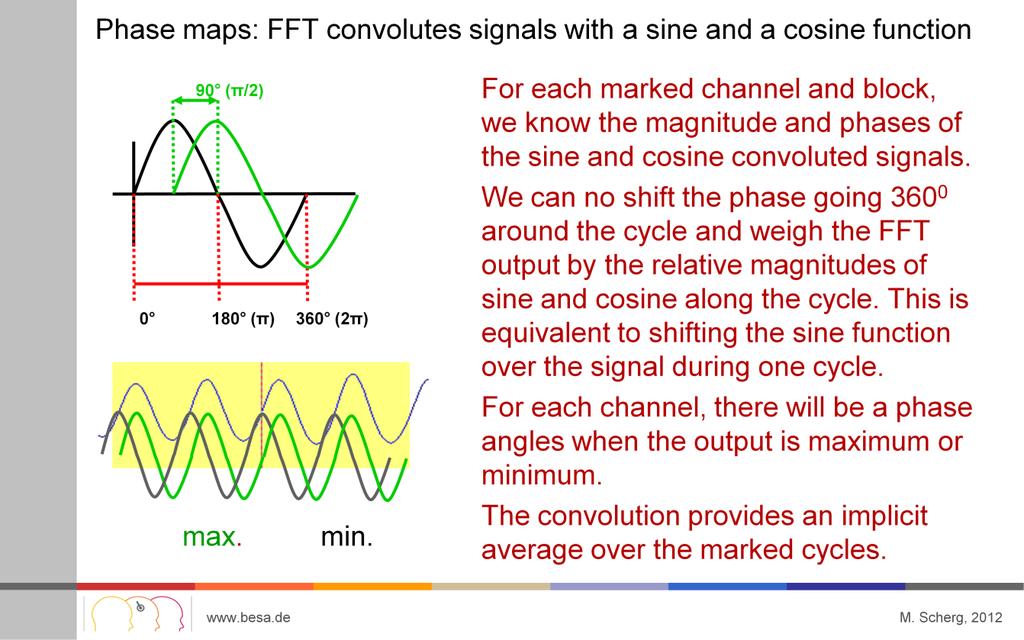 Spectral analysis of a segment of EEG can be understood as taking a sinusoidal wave (over all cycles contained in the marked block) and shift the wave along the recorded (and filtered) signal.