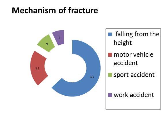 and all underwent surgery for treatment of fracture soon after a systemic condition that was stabilized.