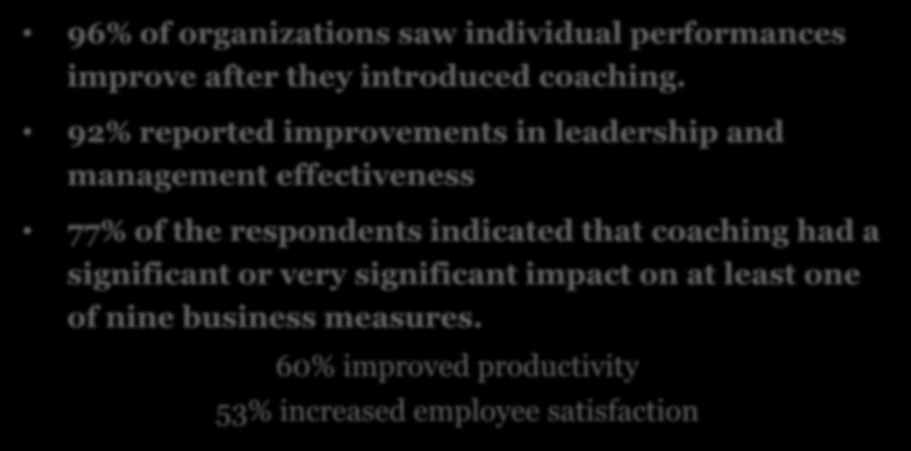 Coaching is Effective 96% of organizations saw individual