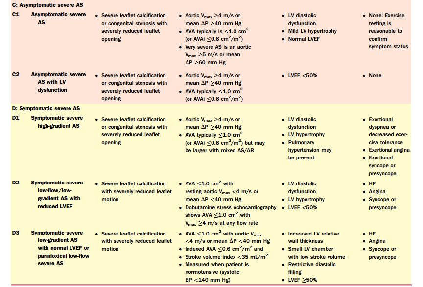 AORTIC STENOSIS 2014 ACC/AHA Valvular Heart Disease Guidelines Low Gradient AS DOBUTAMINE STRESS ECHO (LV