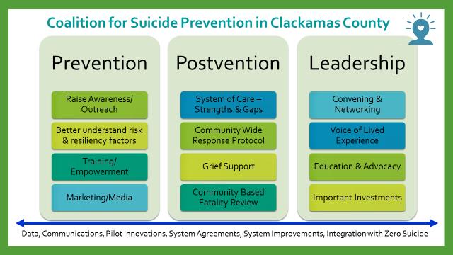Are you interested in being a member of the Coalition for Suicide Prevention in Clackamas County?