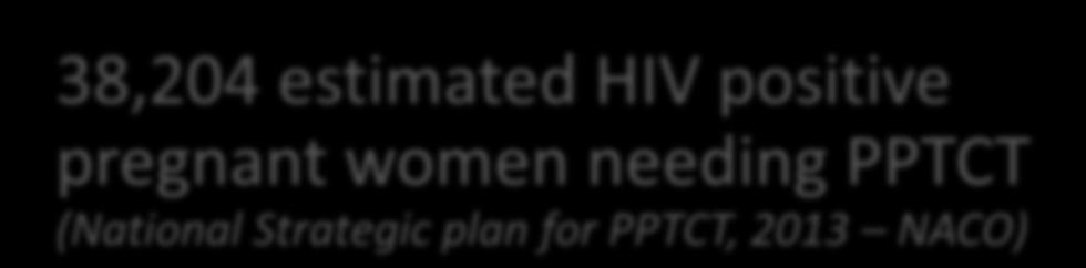 There is a large population of HIV+ pregnant women and at-risk
