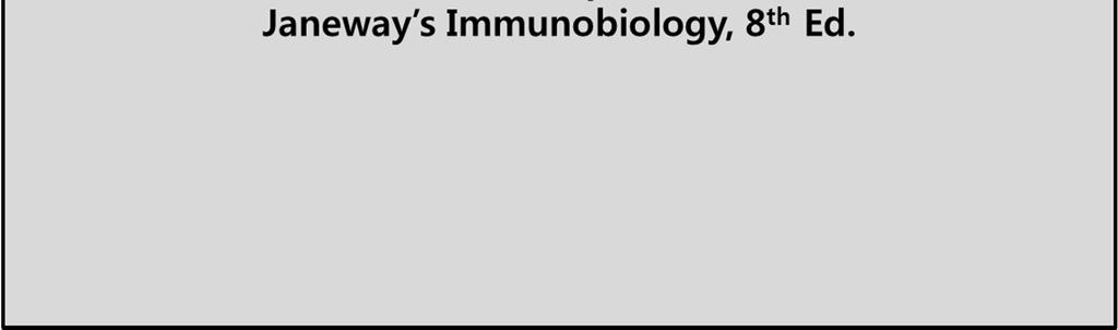 3) Inhibitory Receptors: Immunoreceptor Tyrosine-based Inhibitory Motif (ITIM): (I/V)XYXX(L/I) Phosphorylated Tyrosine