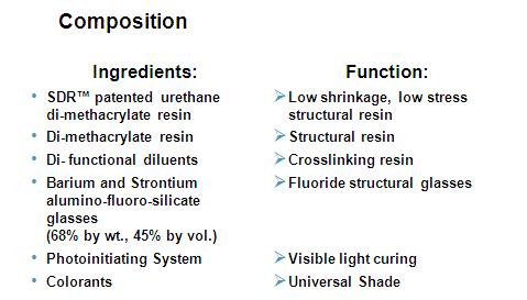 2.2 Composition As shown in Table 1, the composition of SDR material comprises both familiar and new components.