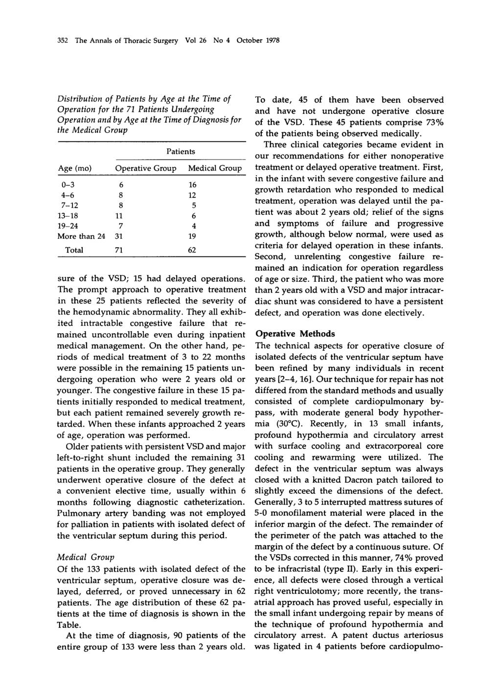 352 The Annals of Thoracic Surgery Vol 26 No 4 October 1978 Distribution of Patients by Age at the Time of Operation for the 71 Patients Undergoing Operation and by Age at the Time of Diagnosis for