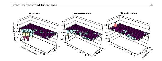 Breath biomarkers of tuberculosis