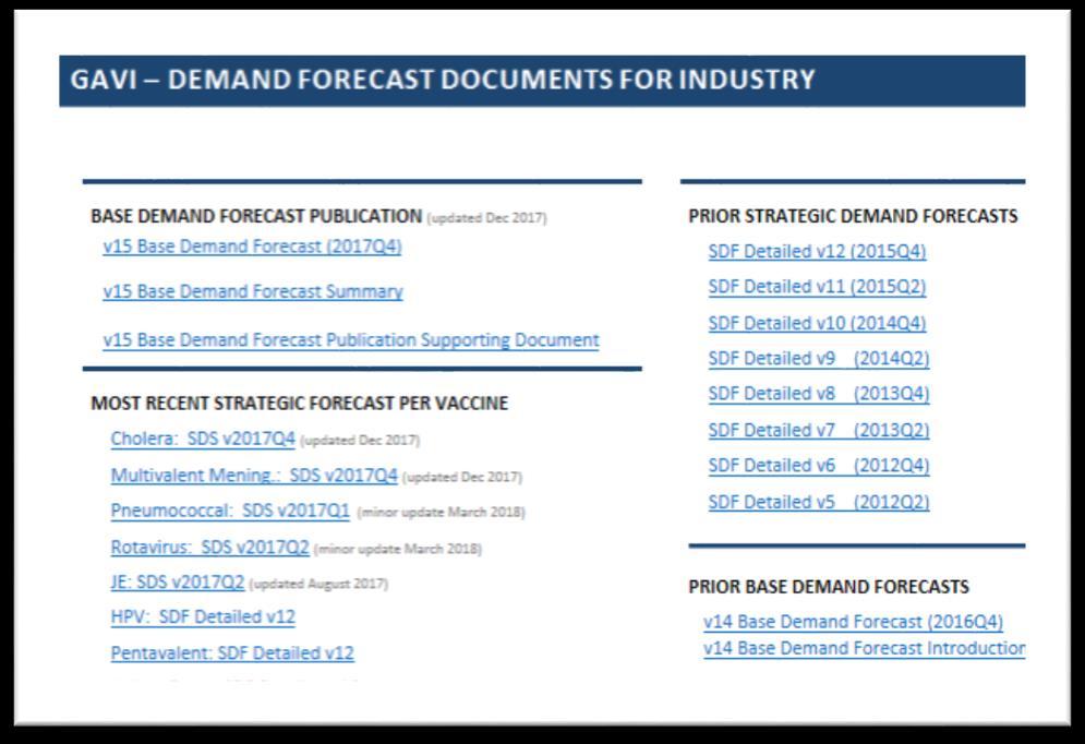 Demand forecast documents for industry Folder on Gavi website accessible to industry