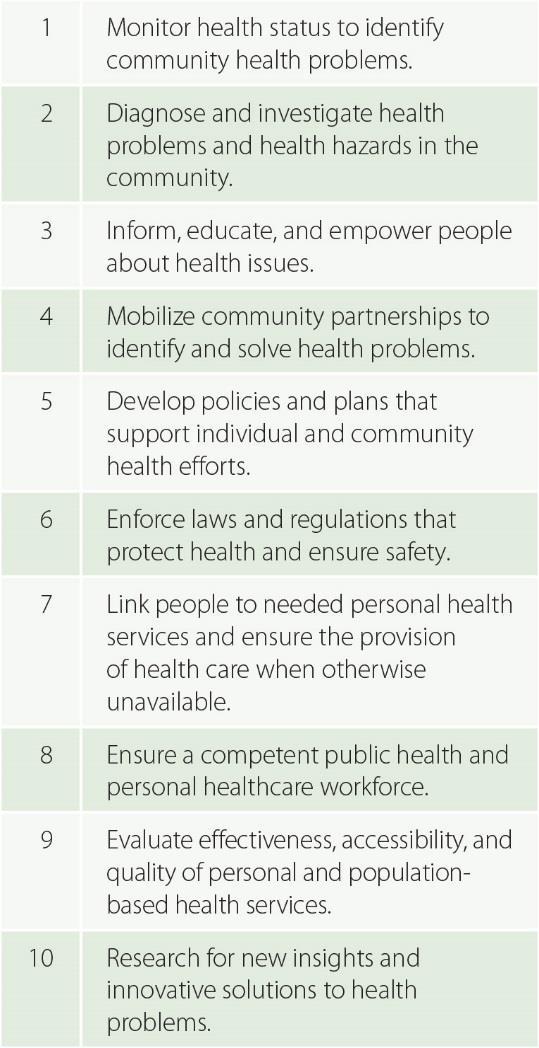 Figure 1-4 Essential public health services Reproduced from The public health system & the 10 essential public health services.