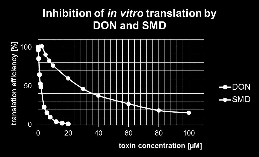 or methylthio-dn is less toxic this should also be true