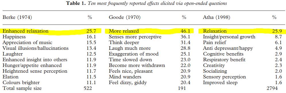 Psychotropic effect Source: Green et al (2003) Paolo Vanin (University