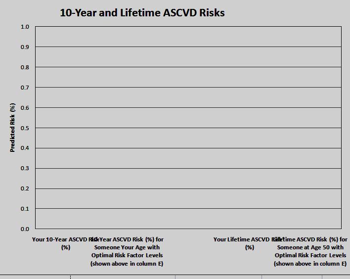 Risk factor Guidelines use new ASCVD risk calculator Sex (male or female) Age (years) Race (African-American or White/other) Total cholesterol (mg/dl) HDL-C (mg/dl) SBP (mmhg) Treatment for high BP