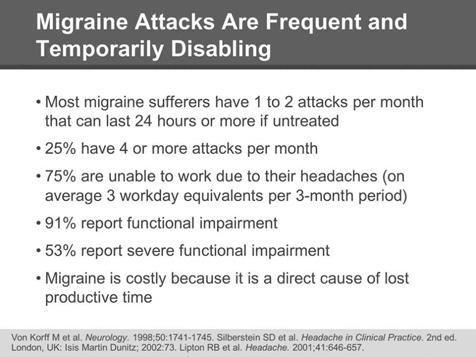 2008 Migraine Update Abortive Treatment