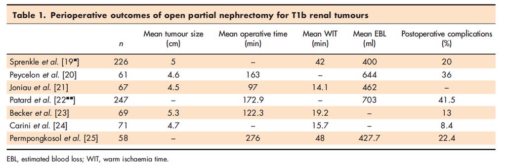 Open PN for large renal tumors Volpe A,