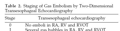 Air emboli well described during hepatectomy Risk is likely to