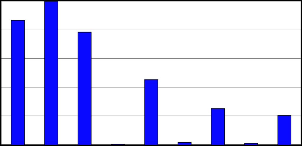 Number of HLA alleles 