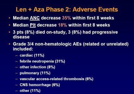 (28%) mcr: 1 (3%) Lenalidomide + AZA Median Time to Response: 3 months Median CR duration: 16