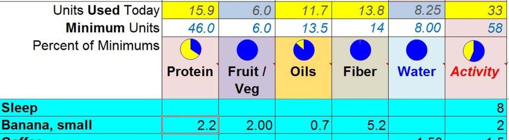 Example of Intrinsic Reinforcement Weight Loss Seeing intuitive, practice-based indicators helps motivate people to achieve This section of a daily food &