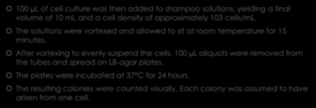 Procedure (cont.) 100 µl of cell culture was then added to shampoo solutions, yielding a final volume of 10 ml and a cell density of approximately 103 cells/ml.