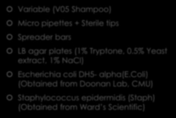 5% Yeast extract, 1% NaCl) Escherichia coli DH5- alpha(e.