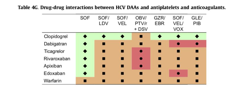 DDIs between DAAs and antiplatelet and anticoagulants European Association for the Study of the Liver.