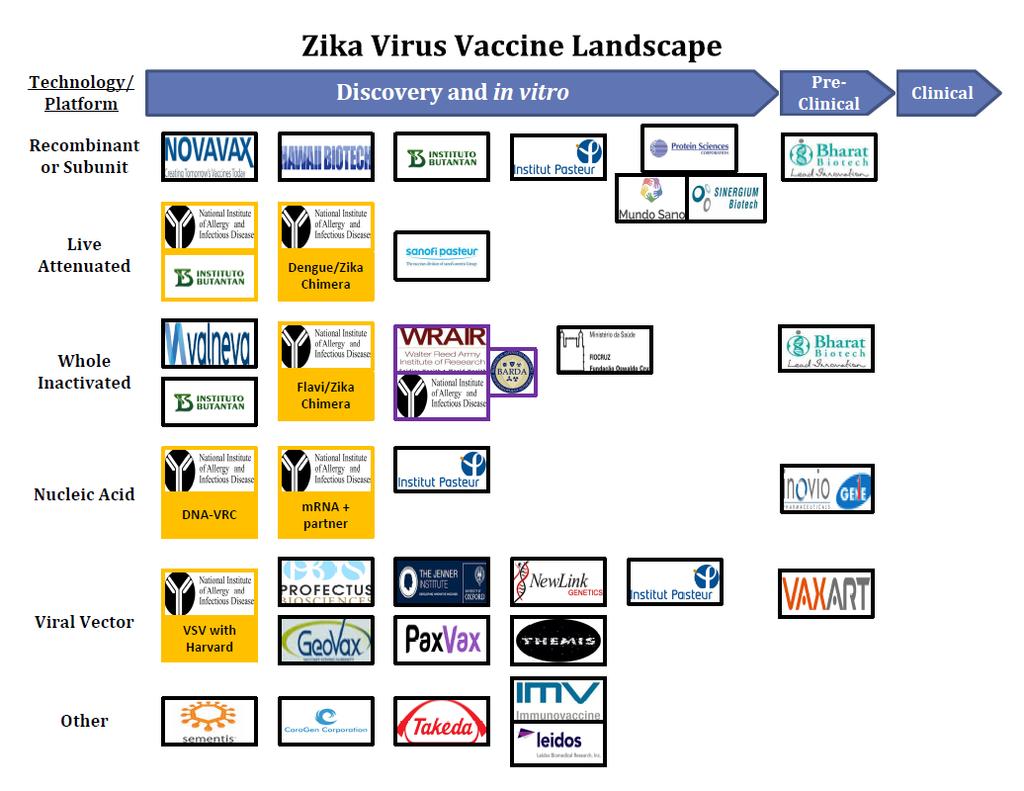 ZIKV Vaccine Landscape 16 2016 National