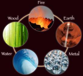 Five Element Theory Fire: HT/PC/TH/SI Earth: SP/ST Metal: LU/LI Water: KI/BL Wood: