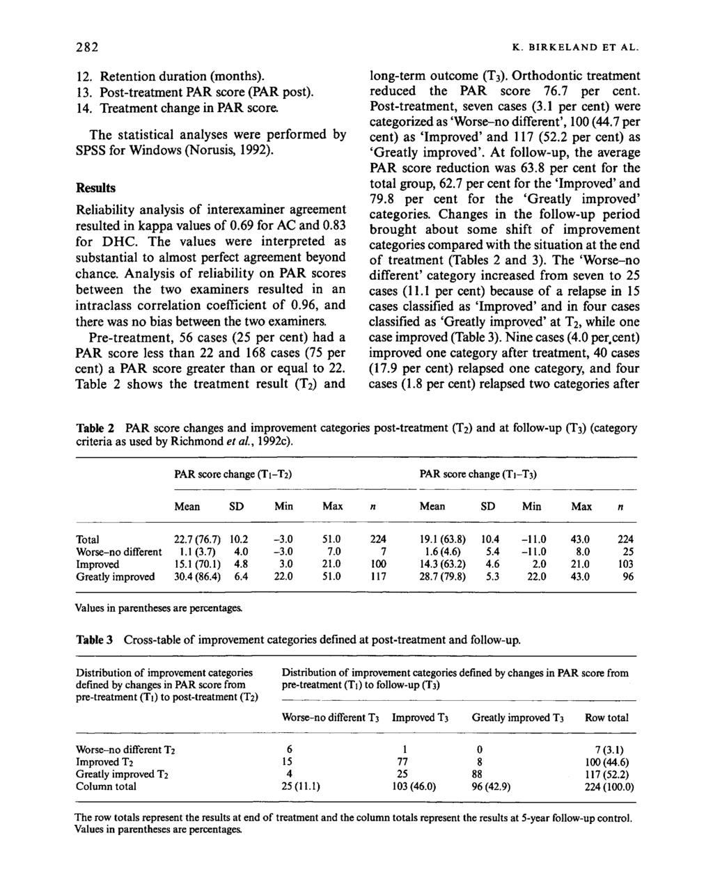 282 K. BIRKELAND ET AL. 12. Retention duration (months). 13. Post-treatment PAR score (PAR post). 14. Treatment change in PAR score.