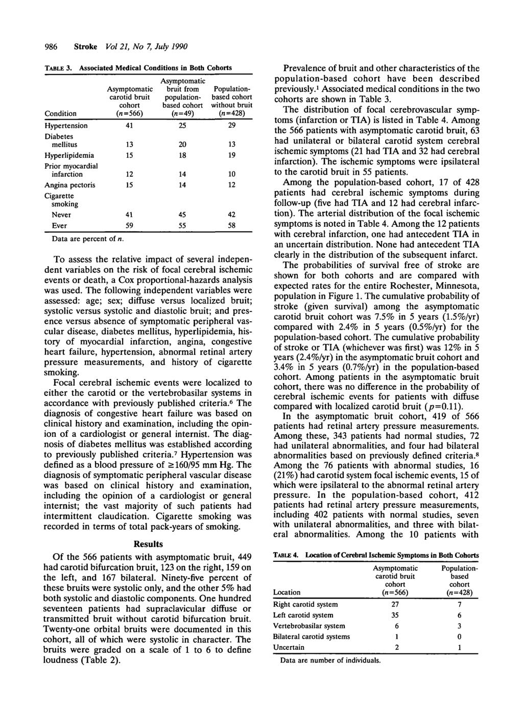 Downloaded from http://ahajournals.org by on January 8, 9 986 Stroke Vol, No 7, July 99 TABLE 3.