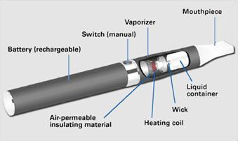 The device is filled with solution containing nicotine or nicotine free liquid, which is heated and converted into vapor, and inhaled, and is considered