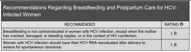 Estimated 29,000 HCV positive women give birth annually
