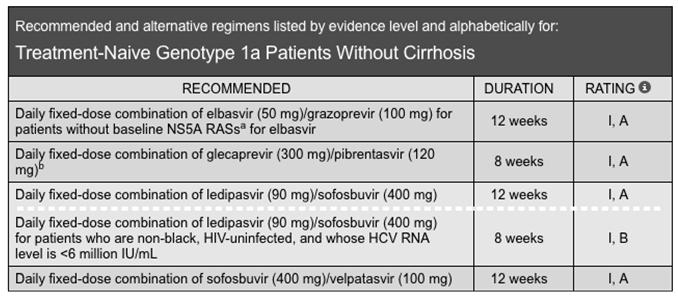 2006;74:756 762. 8 week DAA regimens may be an option week DAA regimens are needed Meds: dolutegravir, emtricitabine tenofovir Labs: Albumin 4.1 g/dl, AST 93 U/L, ALT 245, total bili 0.