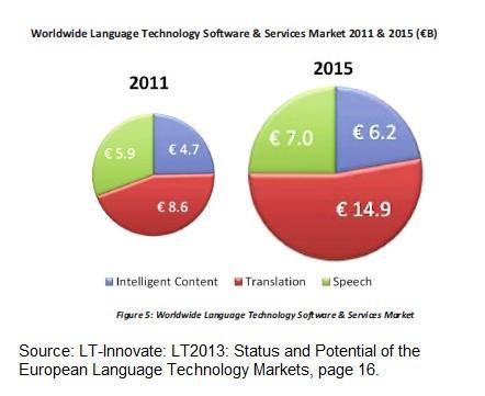 Worldwide LT Software & Services