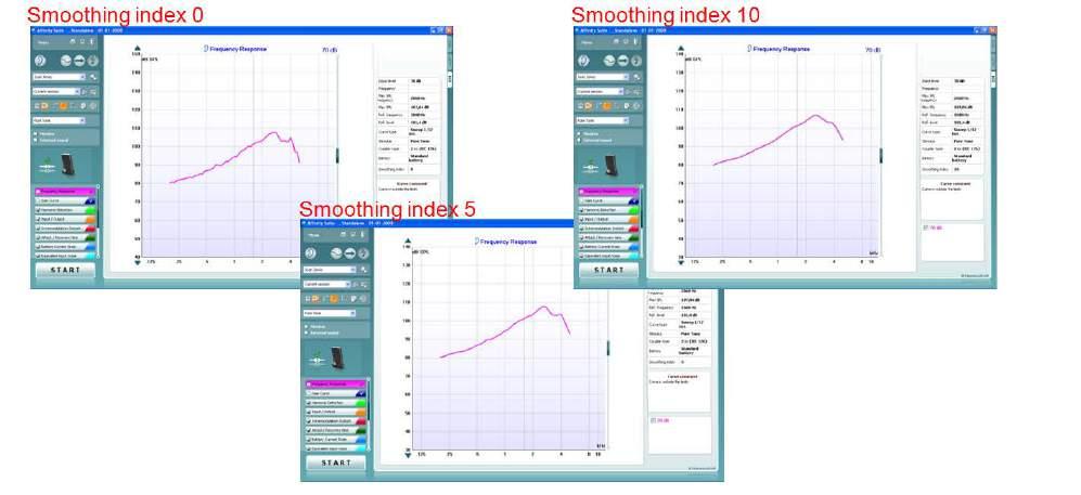 Callisto Additional Information Page 252 Examples: Note: Numerically reported MAX OSPL90 Level is determined from a non-smoothed curve, and as such not affected by smoothing level, even though the