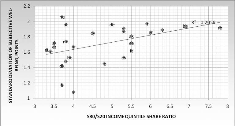 Data on income are provided by the Eurostat and data on SWB by the World Database of Happiness R.