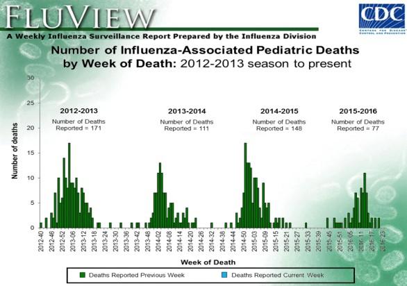 Vaccine Effectiveness 2015-16 U.S.