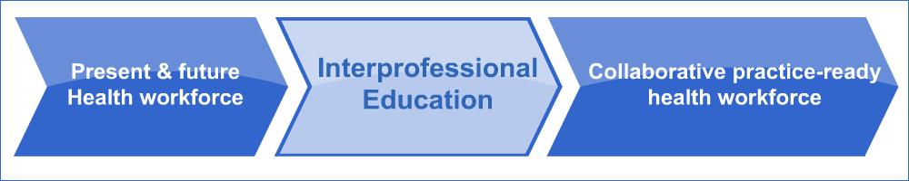 Interprofessional Education 30 Interprofessional education: students from two or more professions learn about, from and with each