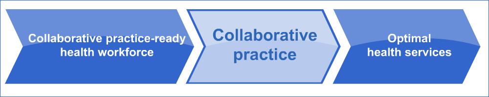 Collaborative Practice 31 Collaborative Practice: Health workers from different professional backgrounds provide comprehensive services by working with