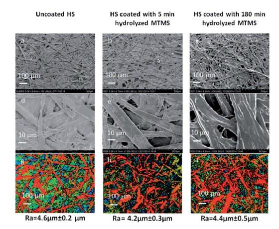 Low magnification SEM images of uncoated HSs, HSs coated with 5 min hydrolyzed MTMS and HSs coated with 180 min hydrolyzed MTMS are shown in (a c), demonstrating that the porosity