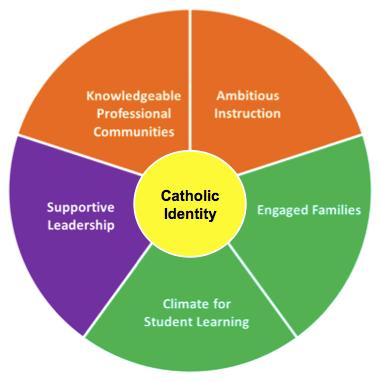 Defining Great Catholic Schools > Where GREAT