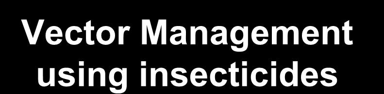 Vector Management using insecticides Reducing overall