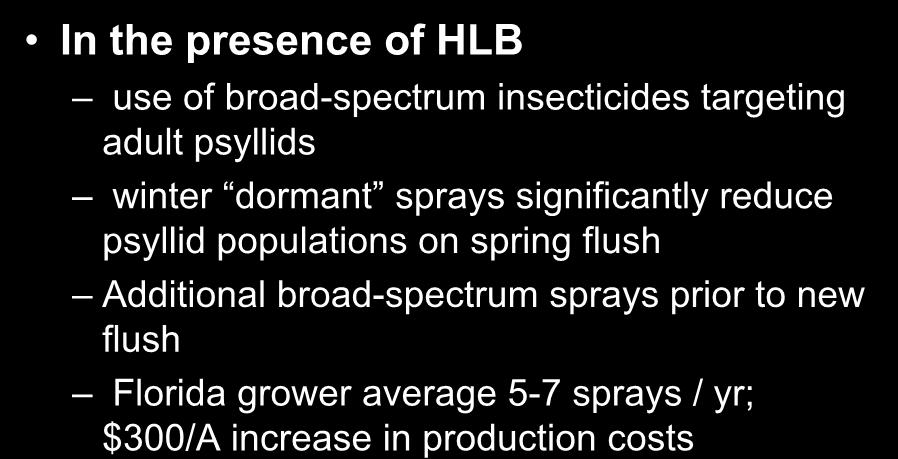 Current Psyllid Control Programs In the presence of HLB use of broad-spectrum insecticides targeting adult psyllids winter dormant sprays significantly reduce