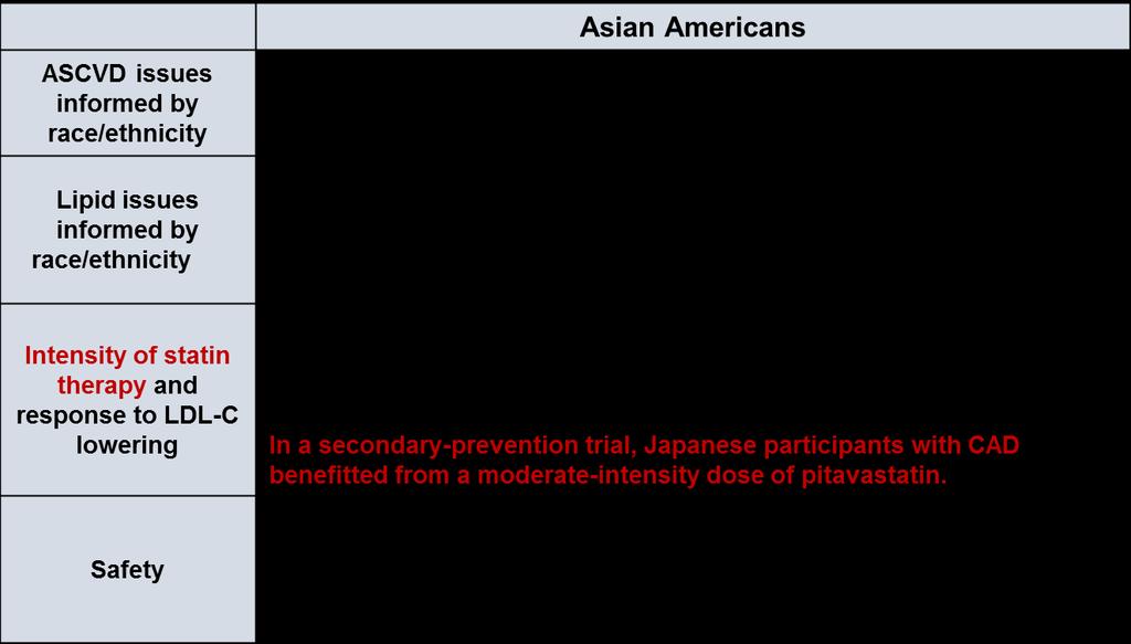 2018 Racial/Ethnic Issues in Evaluation, Risk Decisions, and Treatment of ASCVD Risk *The