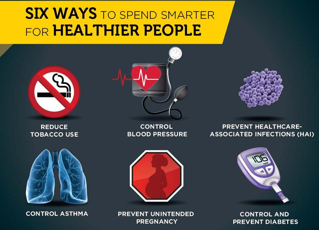 payers Source: Centers for Disease Control and