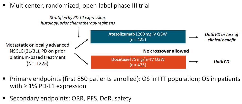 OAK Atezolizumab vs Docetaxel in Progressive