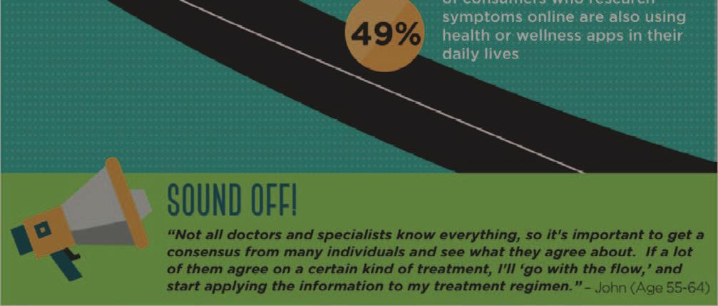 72% who do additional research online after a doctor's visit say the information they find could possibly influence how they approach their treatment plan.
