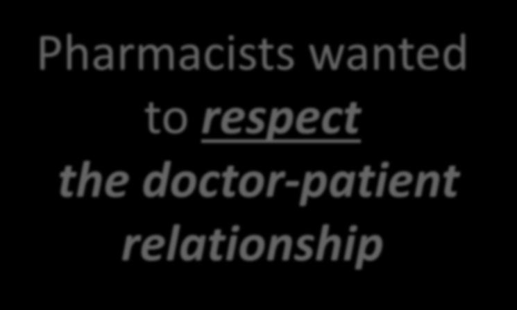 Pharmacists wanted to respect